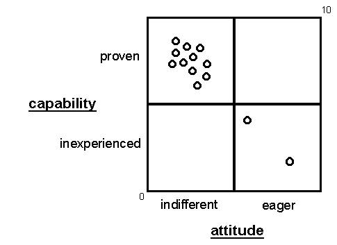 Sample matrix