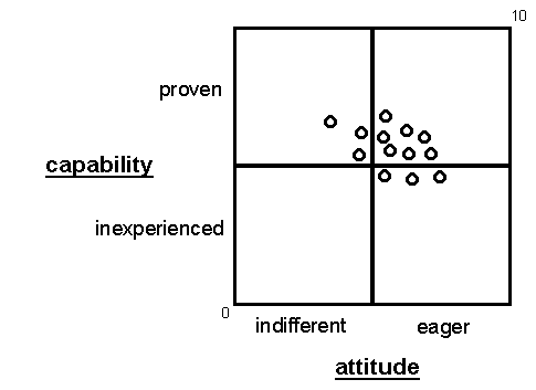 Sample matrix